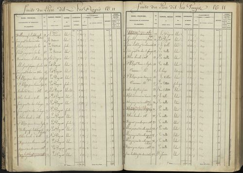 L'Argentière-la-Bessée - 3 P 143/2 - 3 P 143/2 - Section B 