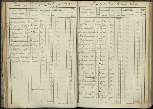 L'Argentière-la-Bessée - 3 P 143/2 - 3 P 143/2 - Section B 