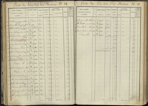 L'Argentière-la-Bessée - 3 P 143/2 - 3 P 143/2 - Section B 
