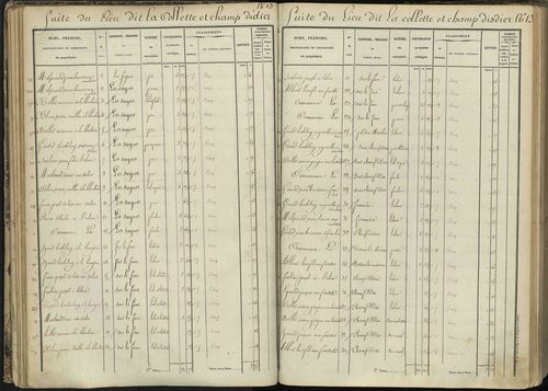 L'Argentière-la-Bessée - 3 P 143/2 - 3 P 143/2 - Section B 