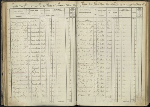 L'Argentière-la-Bessée - 3 P 143/2 - 3 P 143/2 - Section B 