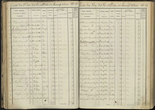 L'Argentière-la-Bessée - 3 P 143/2 - 3 P 143/2 - Section B 