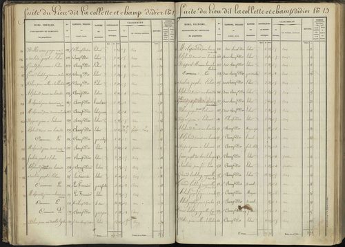 L'Argentière-la-Bessée - 3 P 143/2 - 3 P 143/2 - Section B 
