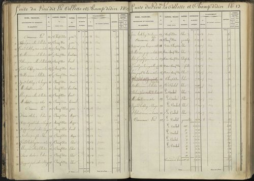 L'Argentière-la-Bessée - 3 P 143/2 - 3 P 143/2 - Section B 