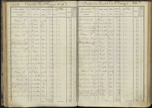 L'Argentière-la-Bessée - 3 P 143/2 - 3 P 143/2 - Section B 