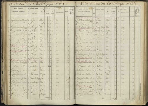 L'Argentière-la-Bessée - 3 P 143/2 - 3 P 143/2 - Section B 