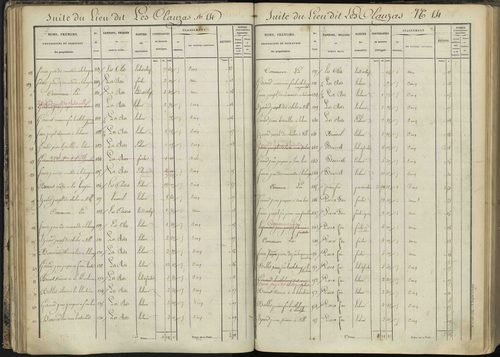 L'Argentière-la-Bessée - 3 P 143/2 - 3 P 143/2 - Section B 
