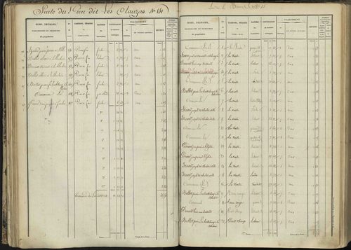L'Argentière-la-Bessée - 3 P 143/2 - 3 P 143/2 - Section B 