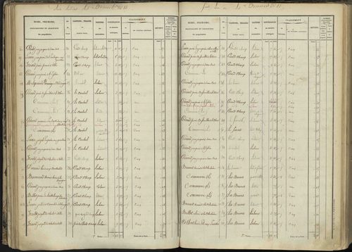 L'Argentière-la-Bessée - 3 P 143/2 - 3 P 143/2 - Section B 