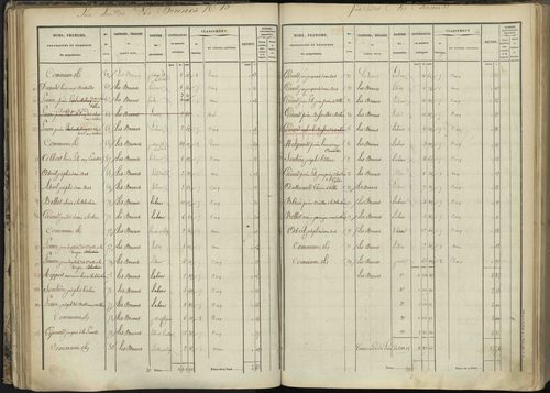 L'Argentière-la-Bessée - 3 P 143/2 - 3 P 143/2 - Section B 