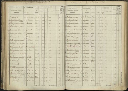 L'Argentière-la-Bessée - 3 P 143/2 - 3 P 143/2 - Section B 