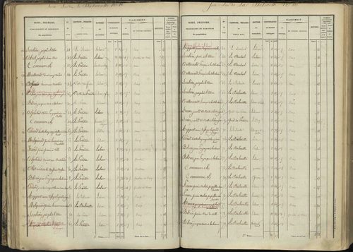 L'Argentière-la-Bessée - 3 P 143/2 - 3 P 143/2 - Section B 