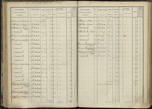 L'Argentière-la-Bessée - 3 P 143/2 - 3 P 143/2 - Section B 
