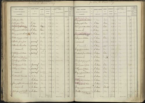 L'Argentière-la-Bessée - 3 P 143/2 - 3 P 143/2 - Section B 