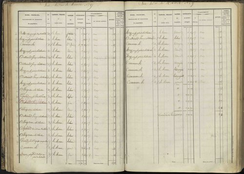L'Argentière-la-Bessée - 3 P 143/2 - 3 P 143/2 - Section B 