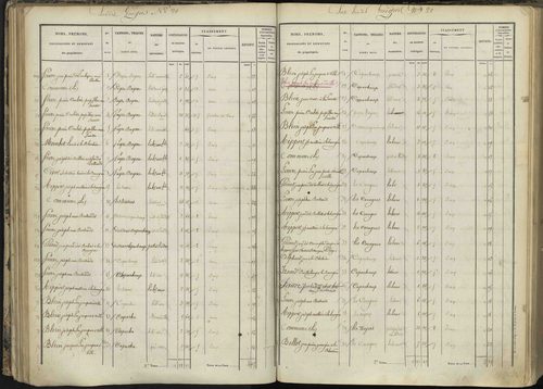 L'Argentière-la-Bessée - 3 P 143/2 - 3 P 143/2 - Section B 