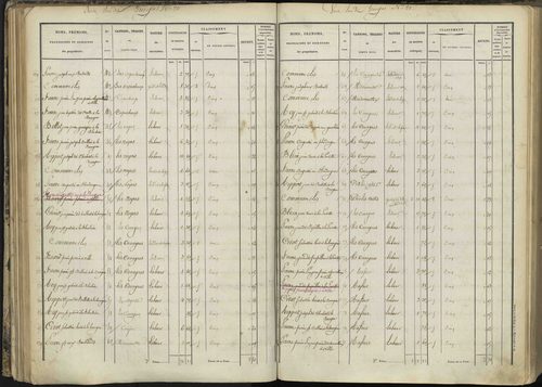 L'Argentière-la-Bessée - 3 P 143/2 - 3 P 143/2 - Section B 