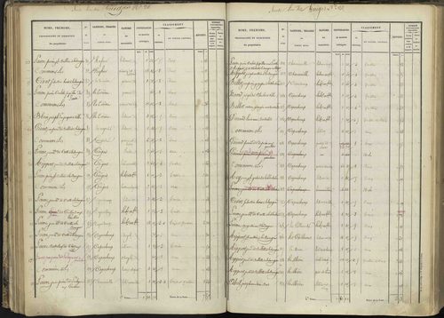 L'Argentière-la-Bessée - 3 P 143/2 - 3 P 143/2 - Section B 