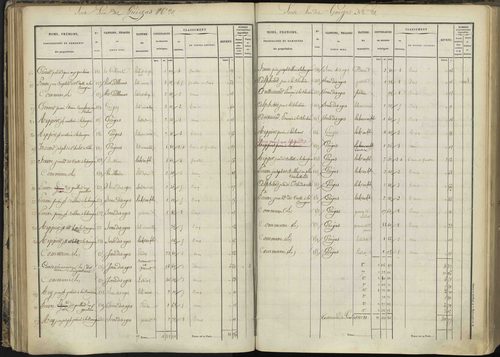L'Argentière-la-Bessée - 3 P 143/2 - 3 P 143/2 - Section B 