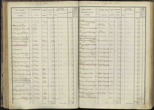 L'Argentière-la-Bessée - 3 P 143/2 - 3 P 143/2 - Section B 