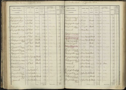L'Argentière-la-Bessée - 3 P 143/2 - 3 P 143/2 - Section B 