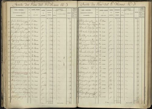 L'Argentière-la-Bessée - 3 P 143/2 - 3 P 143/2 - Section B 