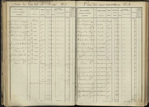 L'Argentière-la-Bessée - 3 P 143/2 - 3 P 143/2 - Section B 