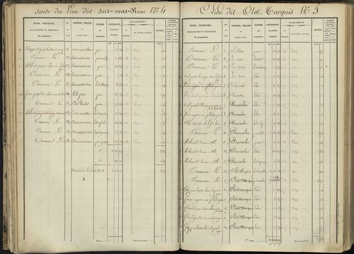 L'Argentière-la-Bessée - 3 P 143/2 - 3 P 143/2 - Section B 