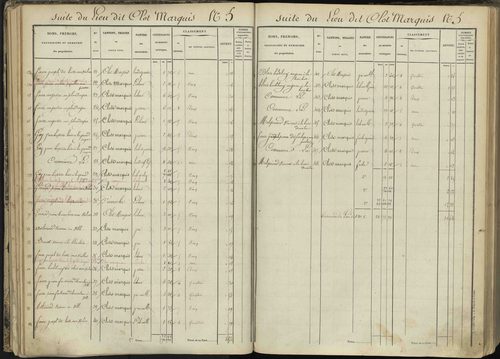 L'Argentière-la-Bessée - 3 P 143/2 - 3 P 143/2 - Section B 