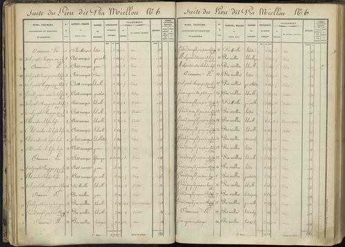 L'Argentière-la-Bessée - 3 P 143/2 - 3 P 143/2 - Section B 