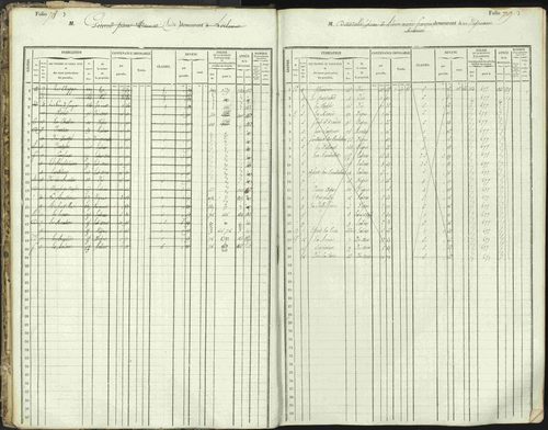 L'Argentière-la-Bessée - 3 P 146/1 - 3 P 146/1 - Matrice, folios 701-1420. 