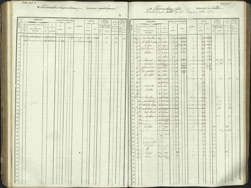 L'Argentière-la-Bessée - 3 P 146/1 - 3 P 146/1 - Matrice, folios 701-1420. 