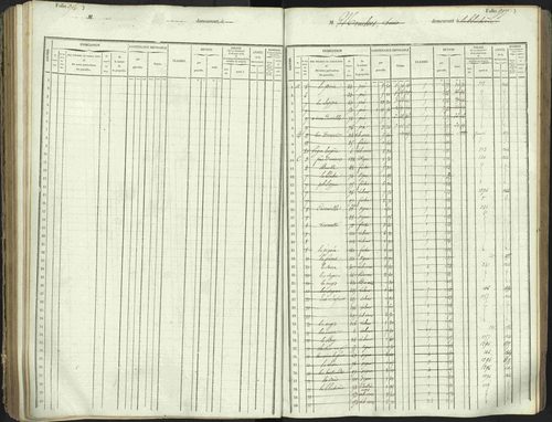 L'Argentière-la-Bessée - 3 P 146/1 - 3 P 146/1 - Matrice, folios 701-1420. 