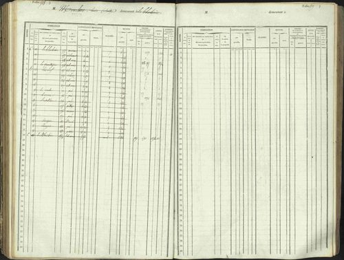 L'Argentière-la-Bessée - 3 P 146/1 - 3 P 146/1 - Matrice, folios 701-1420. 