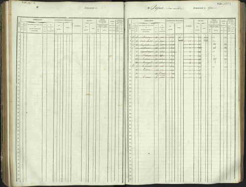 L'Argentière-la-Bessée - 3 P 146/1 - 3 P 146/1 - Matrice, folios 701-1420. 