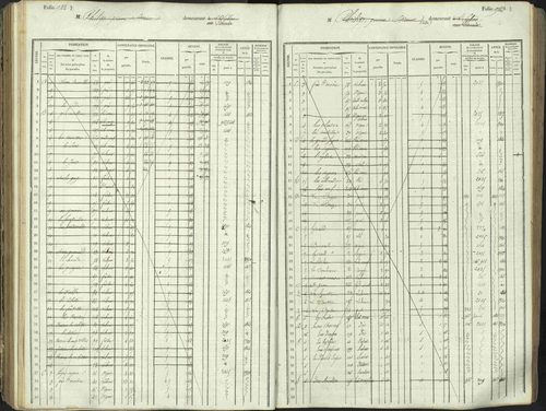 L'Argentière-la-Bessée - 3 P 146/1 - 3 P 146/1 - Matrice, folios 701-1420. 