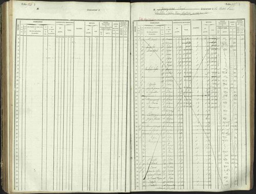 L'Argentière-la-Bessée - 3 P 146/1 - 3 P 146/1 - Matrice, folios 701-1420. 