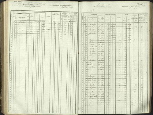 L'Argentière-la-Bessée - 3 P 146/1 - 3 P 146/1 - Matrice, folios 701-1420. 
