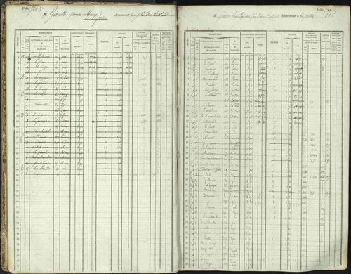 L'Argentière-la-Bessée - 3 P 146/1 - 3 P 146/1 - Matrice, folios 701-1420. 