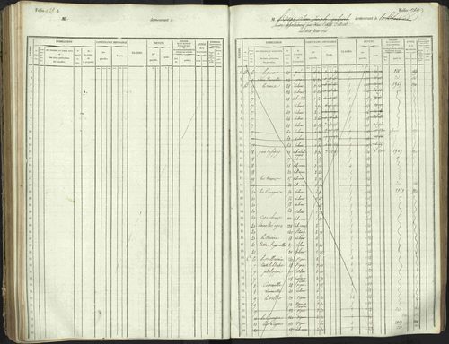L'Argentière-la-Bessée - 3 P 146/1 - 3 P 146/1 - Matrice, folios 701-1420. 