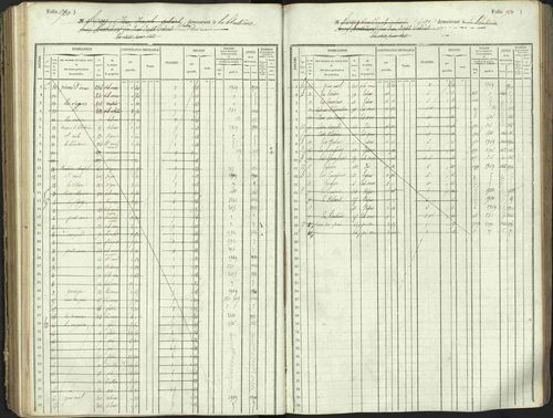 L'Argentière-la-Bessée - 3 P 146/1 - 3 P 146/1 - Matrice, folios 701-1420. 