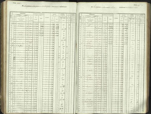 L'Argentière-la-Bessée - 3 P 146/1 - 3 P 146/1 - Matrice, folios 701-1420. 