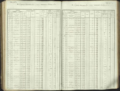 L'Argentière-la-Bessée - 3 P 146/1 - 3 P 146/1 - Matrice, folios 701-1420. 