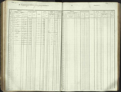 L'Argentière-la-Bessée - 3 P 146/1 - 3 P 146/1 - Matrice, folios 701-1420. 