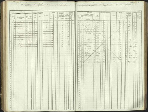 L'Argentière-la-Bessée - 3 P 146/1 - 3 P 146/1 - Matrice, folios 701-1420. 