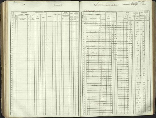 L'Argentière-la-Bessée - 3 P 146/1 - 3 P 146/1 - Matrice, folios 701-1420. 