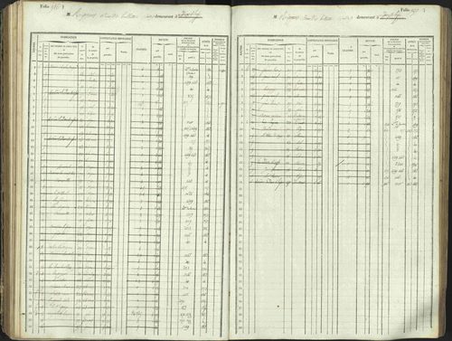 L'Argentière-la-Bessée - 3 P 146/1 - 3 P 146/1 - Matrice, folios 701-1420. 