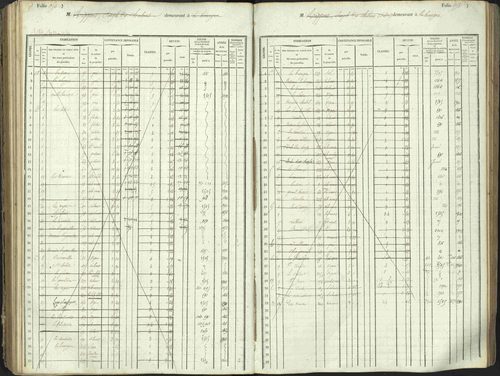 L'Argentière-la-Bessée - 3 P 146/1 - 3 P 146/1 - Matrice, folios 701-1420. 