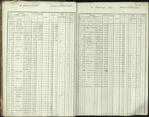 L'Argentière-la-Bessée - 3 P 146/1 - 3 P 146/1 - Matrice, folios 701-1420. 