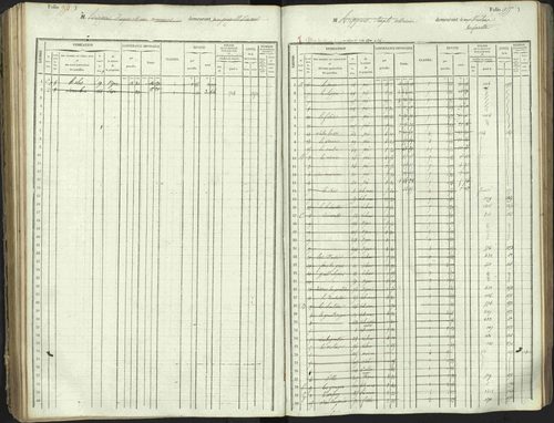L'Argentière-la-Bessée - 3 P 146/1 - 3 P 146/1 - Matrice, folios 701-1420. 